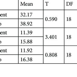 aspero oil|Effect of 4 weeks of frankincense consumption on explicit motor。